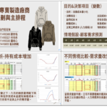 觀音叫我旺旺隊：作管期末競賽第一名