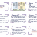 華珊派夢想學院商業模式九宮格（蘋果隊的分析）